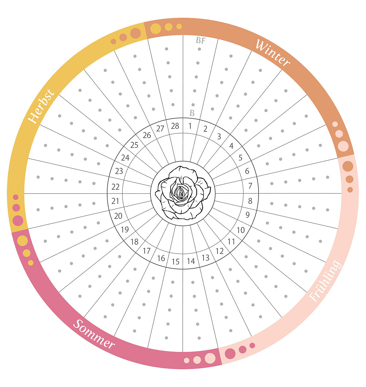 Wild Moon-Agenda, Agenda 2025, Kalender 2025, Zyklus-Kalender, Frauen-Kalender, Frauengesundheit, Menstruation, Weiblichkeit